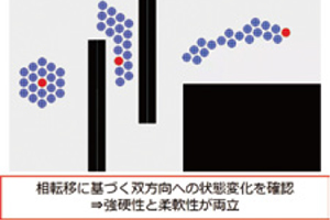 Collective Movement Control Method for Swarm Robots Based on Thermodynamics Model